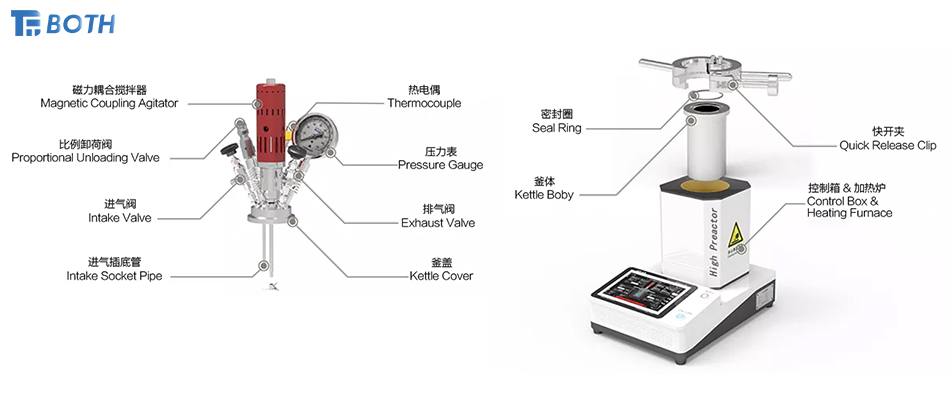 What Is a High-Pressure Reactor